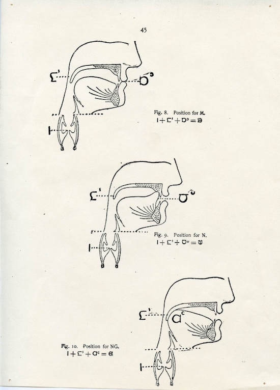 Alexander Melville Bell Visible Speech as depicted by pictorial drawings representing different vocalizations.