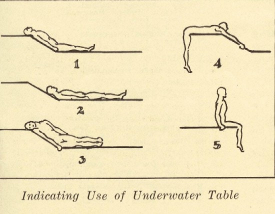 Drawing of positions of people on an underwater table.